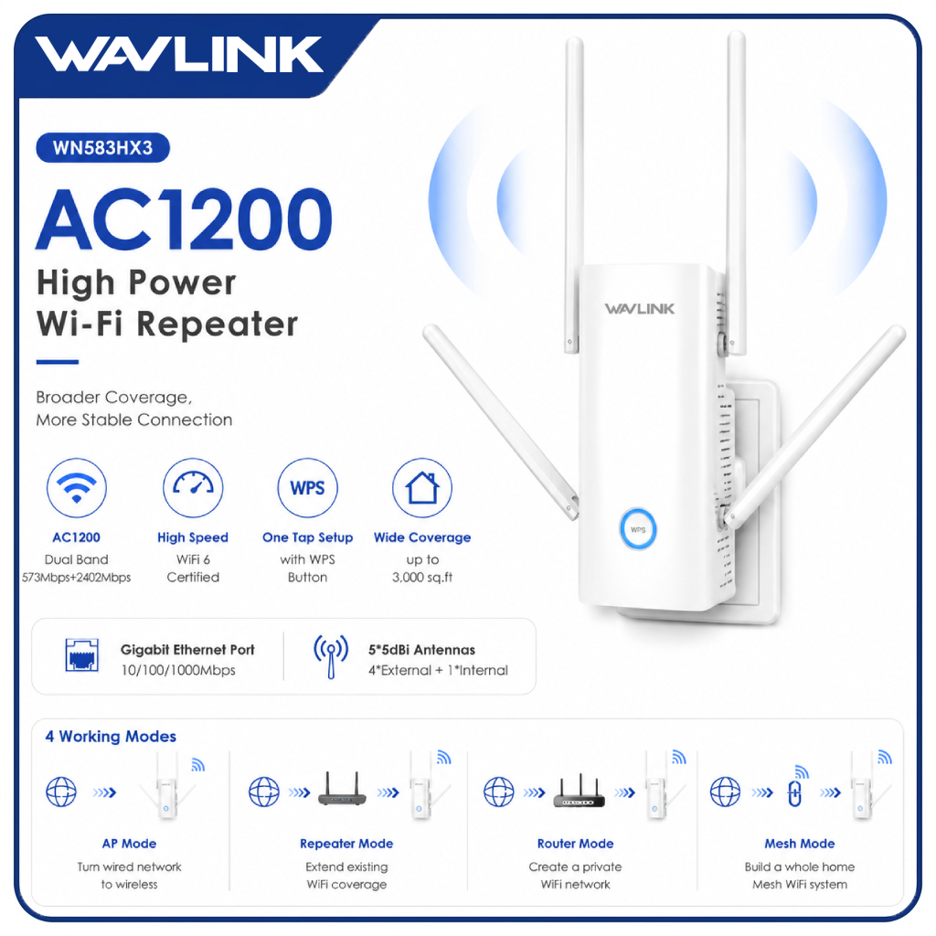WAVLINK AX3000 WiFi 6 Repeater/AP/เราเตอร์ 5x5dBi เสาอากาศ 160MHz ตาข่ายพอร์ต Gigabit สําหรับโฮมออฟฟ