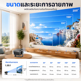 โปรเจ็กเตอร์อัจฉริยะ Android 14.0 ความละเอียด 4K รองรับ WiFi และ Bluetooth ระบบแก้ไขภาพบิดเบี้ยวอัตโนมัติ ดีไซน์แบบมัลติอินเตอร์เฟส ใช้งานร่วมกับโทรศัพท์มือถือ/ทีวีสติ๊ก/พีซี/PS4 ได้