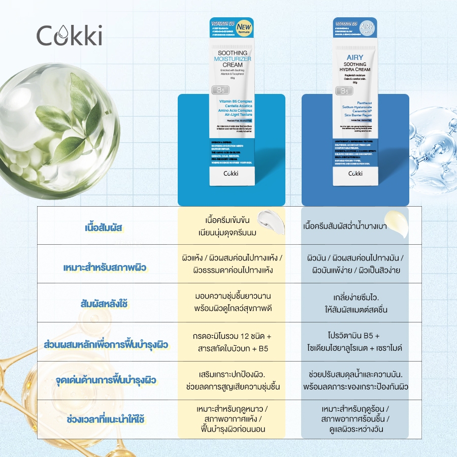 Cokki كريم مرطب ومهدئ B5 ‏80 غ — صورة 7