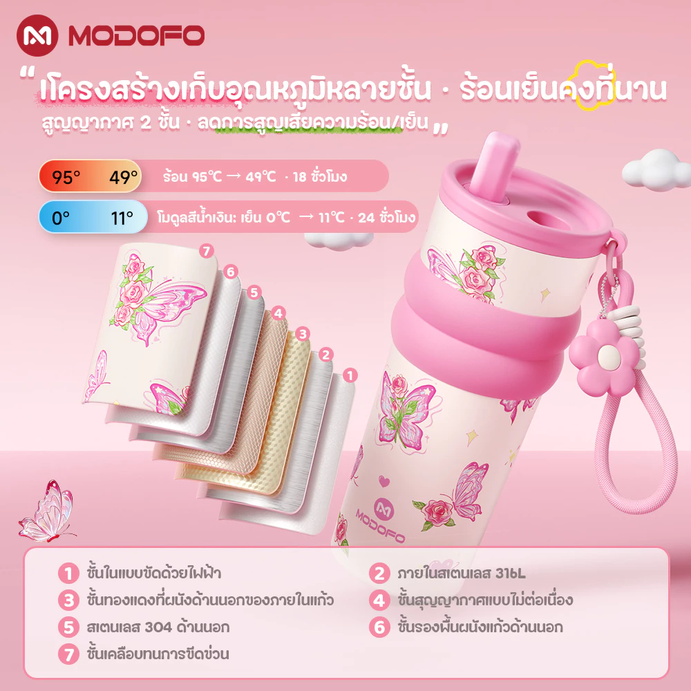 [ของขวัญวันเกิดผู้หญิง ]MODOFO แก้วเก็บความเย็น 710ML สแตนเลส 316 กันรั่ว &❄️เก็บความเย็น แก้วกาแฟเก็บความเย็น กระติกสองผนัง กระบอกน้ำ ขวดสูญญากาศ Tumbler MODOFO ของแท้ thumbnail 7