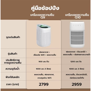 Hysure™ Q9 เครื่องดูดความชื้น เครื่องฟอกอากาศ PM2.5 ปิดอัตโนมัติ WiFi กรองฝุ่นอย่างมีประสิทธิภาพ