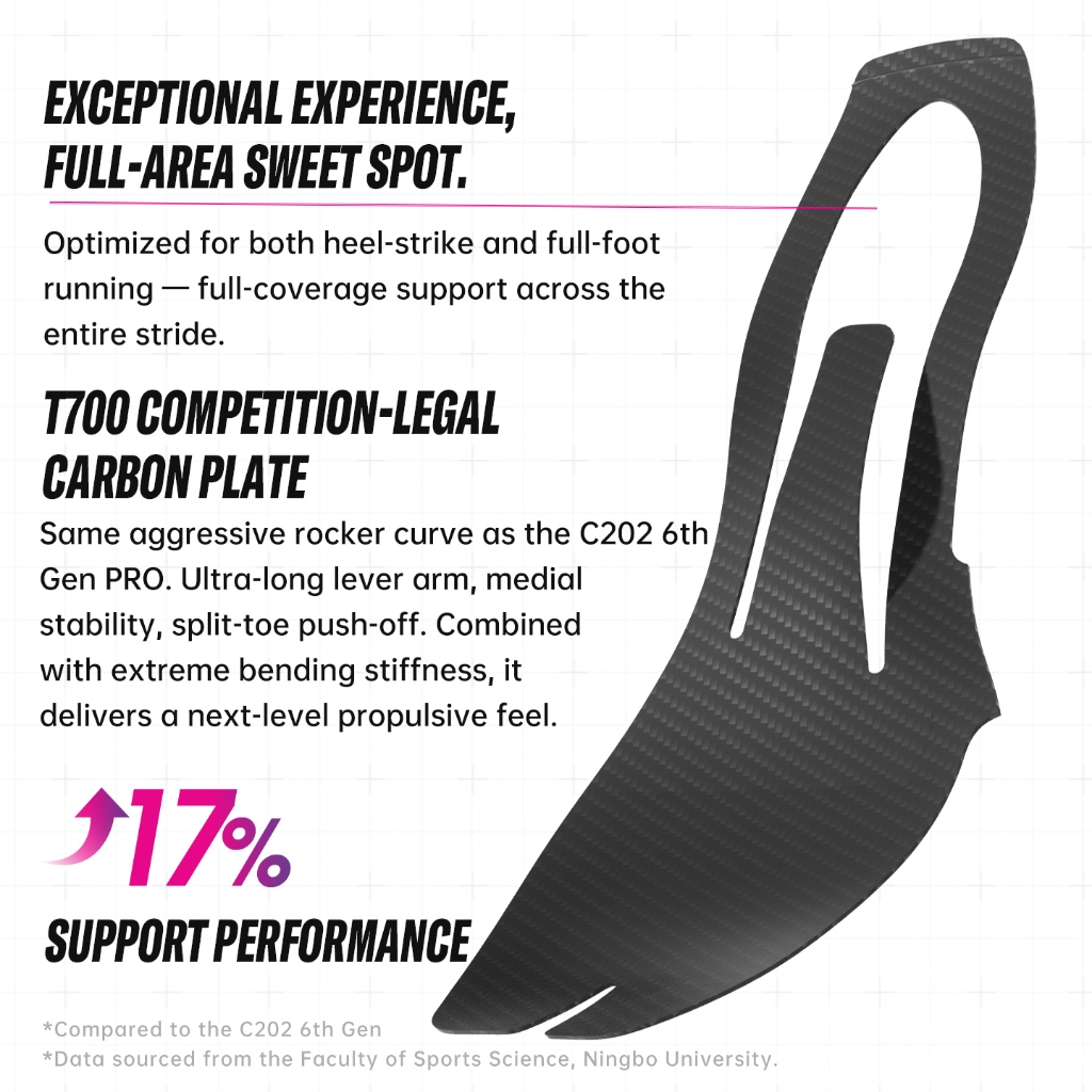 ANTA C202 7 ผู้ชายกีฬารองเท้าวิ่ง Professional Marathon Racing แผ่นคาร์บอนรองเท้า 1125D5575 รูปที่ 3