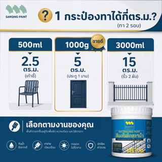 【แห้งเร็ว】SANQING ทาเหล็ก สีกันสนิม สีสเปรย์ สีทาไม้ ทาผนัง สีเหล็กกันสนิม กันน้ำ แดด ความชื้น บ้าน ป้องกันสนิม ติดทนนาน ใช้ได้ทั้งภายในและภายนอก แถมอุปกรณ์