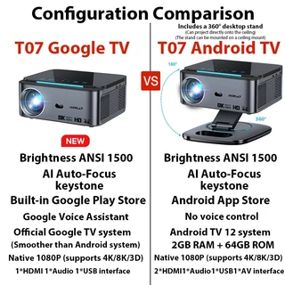 Horlat T07 wifi 8K Projector โปรเจคเตอร์ 1500ANSI ความสว่างสูง NETFLIX Official Google TV Dolby Audio 8W*2