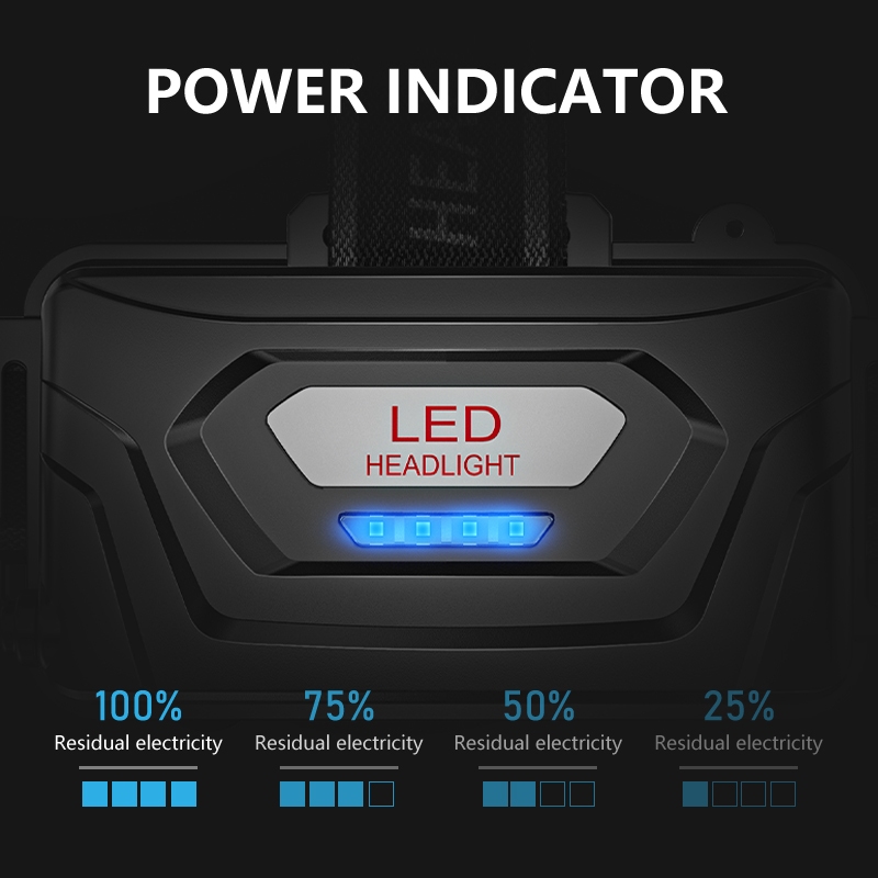 SMILING SHARK TD8018 ไฟฉายคาดหัว LED พลังสูง พร้อมเซ็นเซอร์ หลอดไฟ M77 สว่างสุดแรง ซูมได้ 15 โหมด ไฟสีขาว/แดง/เหลือง/ม่วง/น้ำเงิน ชาร์จ Type-C แสดงสถานะแบตเตอรี่ กันน้ำ สำหรับตั้งแคมป์และทำงาน — صورة 7