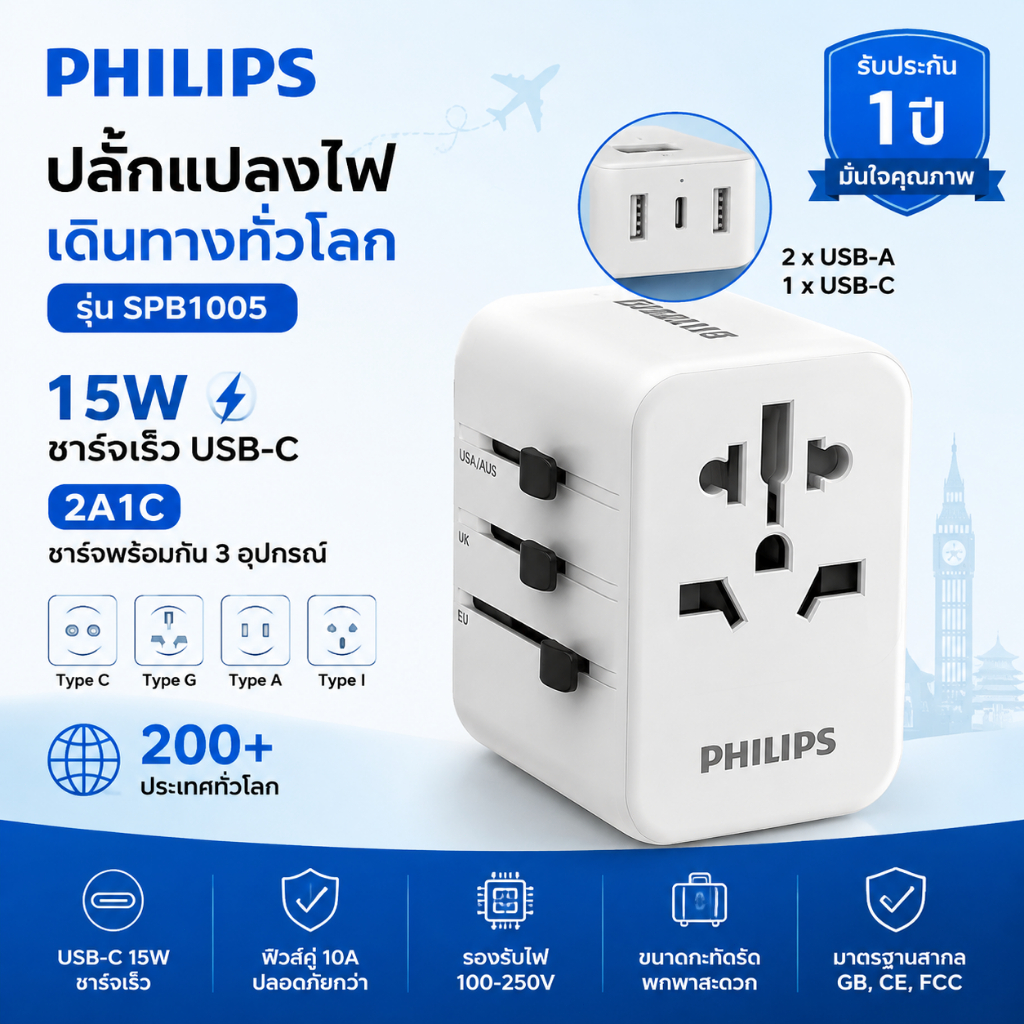 Philips SPB1005 ปลั๊กแปลงไฟเดินทาง Universal Travel Adapter 200+ ประเทศ USB-C 15W ชาร์จเร็ว 2A1C ฟิวส์คู่ ปลอดภัย