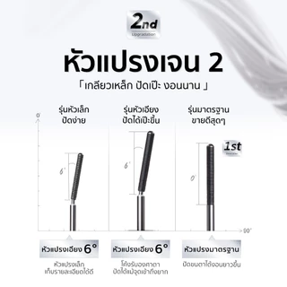 [NEW 3g]Judydoll Waterproof Dual wing Mascara 4.0 มาสคาร่า 3D กันน้ํา และกันเปื้อน สําหรับขนตางอนยาว เรียบเนียน กรัม Iron Mascara