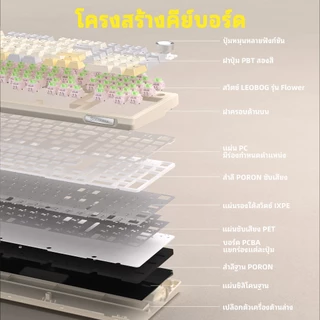 SOLAKAKA Ki99 PRO คีย์บอร์ดแบบกลไก 99 คีย์ Tri-mode Hot Swap RGB พร้อมแป้นพิมพ์ที่กําหนดเองลูกบิด