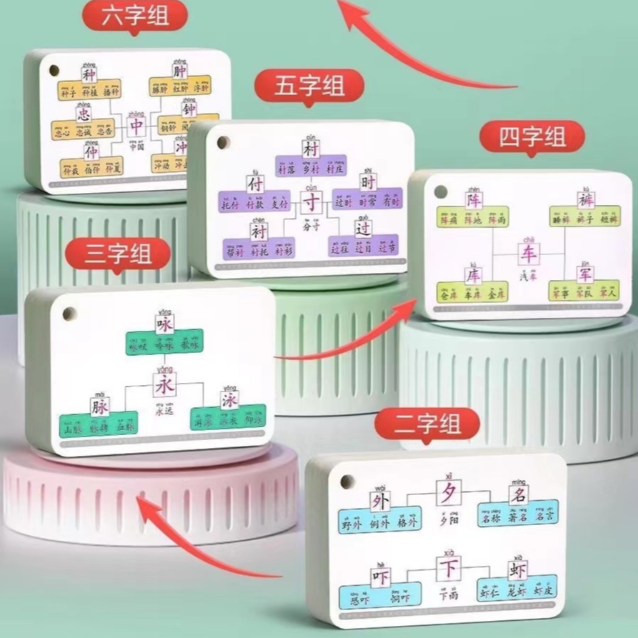 70 ชิ้นหน่วยความจําอย่างรวดเร็วตัวอักษรจีน Flashcard Hanyu Hanzi Pinyin Mind แผนที่การ์ดของเล่นเพื่อ