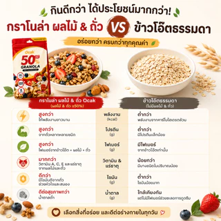 Ocak กราโนล่า ผลไม้และถั่ว 50% ข้าวโอ๊ตอบกรอบ ไฟเบอร์สูง อร่อยกรอบ ทานกับโยเกิร์ตได้
