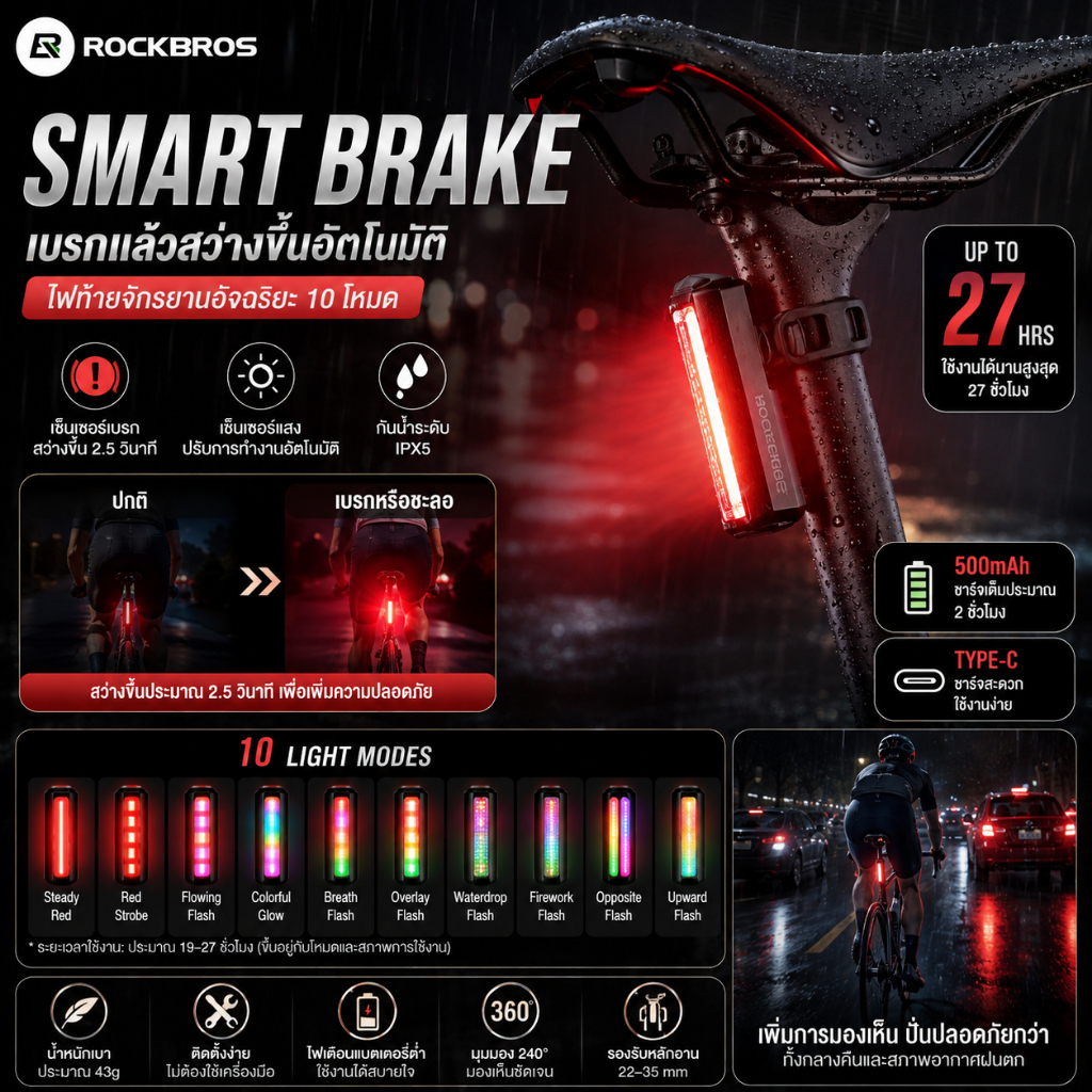 ROCKBROS RB02 ไฟท้ายจักรยานอัจฉริยะ เซ็นเซอร์เบรกสว่างอัตโนมัติ 10 โหมดสีสัน ปิดเปิดออโต้ แบตอึด 27ชม. IPX5