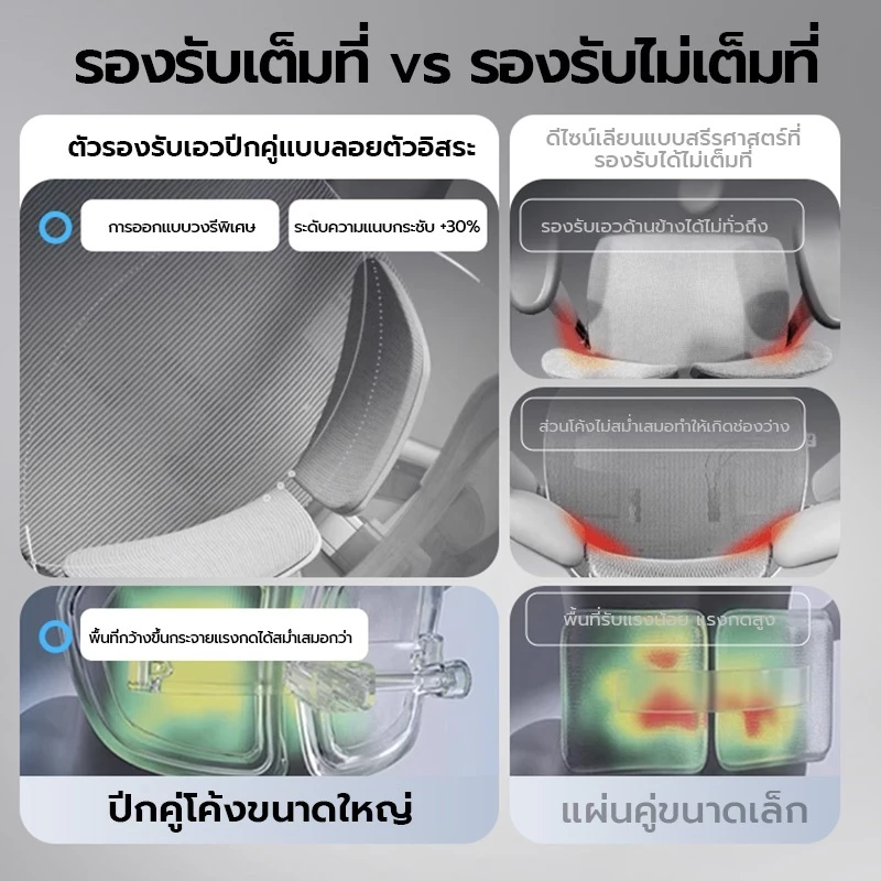 Xpanse T9 เก้าอี้สุขภาพ Ergonomic Chair ที่รองรับเอวสองปีกแบบลอย ตาข่ายระบายอากาศ มาพร้อมระบบปรับความสูงพนักพิง ที่วางแขนปรับได้ 6D หมอนรองศีรษะลดแรงกดทับ 4D การปรับความลึกของเบาะนั่ง เก้าอี้ทำงาน เก้าอี้คอม thumbnail 10