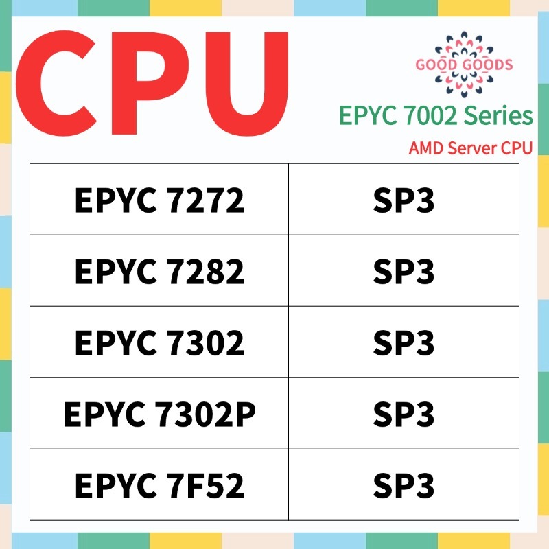 EPYC 7F52 7302P 7302 7282 7272 AMD EPYC 7002 Series Server CPU ซ็อกเก็ต SP3 ปลดล็อก