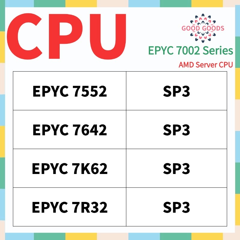 EPYC 7R32 7K62 7642 7552 AMD EPYC 7002 Series Server CPU ซ็อกเก็ต SP3 ปลดล็อก