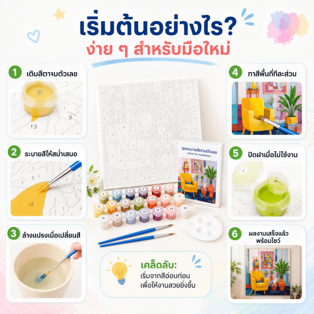 ระบายสีตามตัวเลข 20*20 ซม มีสี พู่กัน ภาพวาดตกแต่งอะคริลิค วาดภาพสีน้ำมันดิจิตอล ของขวัญ DIY เฟรมผ้าใบ สมใจ  เฟรมผ้าใบวาดรูป รูปที่ 8