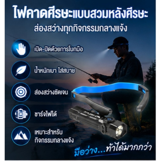 Unisex ABS คลิปหูไฟหน้าสูงแฮนด์ฟรี USB ชาร์จ Motion Sensor ไฟหน้าไฟฉาย LED ที่มีประสิทธิภาพสําหรับวิ่งขี่จักรยานตกปลา
