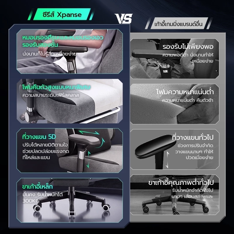 Xpanse Xblade เก้าอี้เกมมิ่ง gaming chair ผ้าระบายอากาศใหม่ วางแขนปรับ5D มาพร้อมเบาะนั่งที่กว้างและใหญ่กว่า นั่งสบายยาวนาน นุ่มสบายระบายอา เก้าอี้คอม เก้าอี้สุขภาพ thumbnail 7