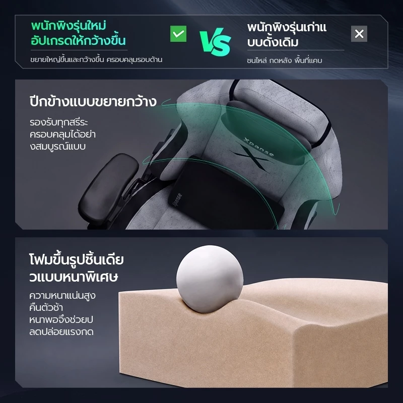 Xpanse Xblade เก้าอี้เกมมิ่ง gaming chair ผ้าระบายอากาศใหม่ วางแขนปรับ5D มาพร้อมเบาะนั่งที่กว้างและใหญ่กว่า นั่งสบายยาวนาน นุ่มสบายระบายอา เก้าอี้คอม เก้าอี้สุขภาพ thumbnail 4