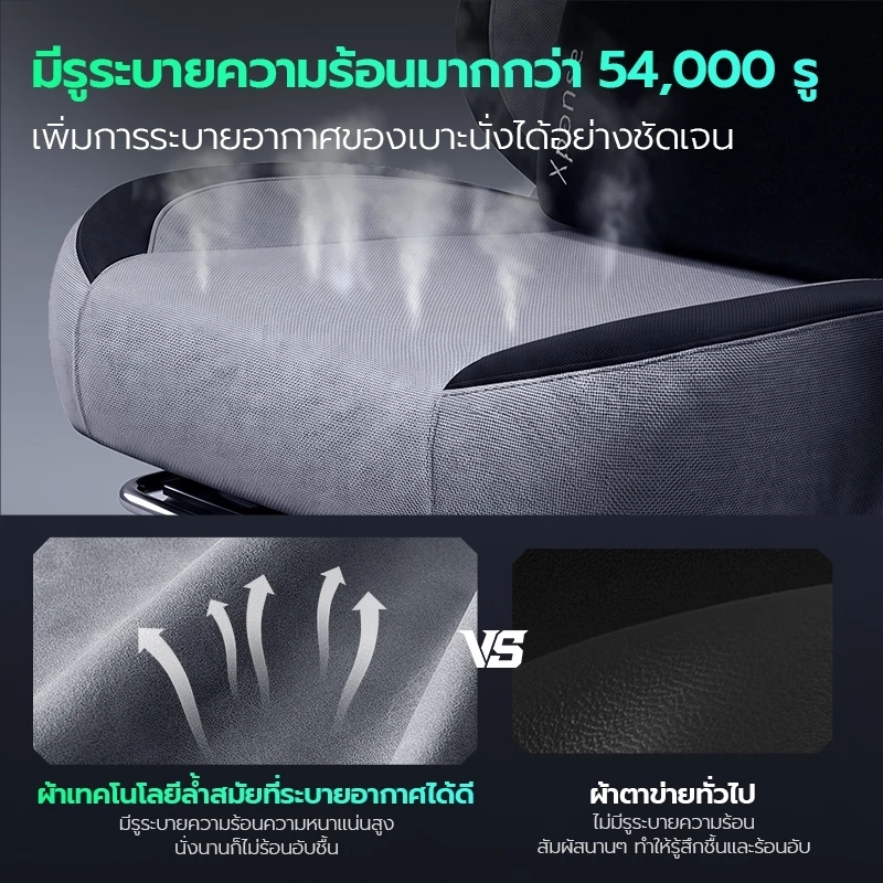 Xpanse Xblade เก้าอี้เกมมิ่ง gaming chair ผ้าระบายอากาศใหม่ วางแขนปรับ5D มาพร้อมเบาะนั่งที่กว้างและใหญ่กว่า นั่งสบายยาวนาน นุ่มสบายระบายอา เก้าอี้คอม เก้าอี้สุขภาพ thumbnail 3