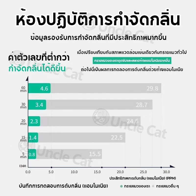 ทรายแมวเต้าหู้ออร์แกนิค 100% กากถั่วเหลือง 6L Cat Litter thumbnail 8