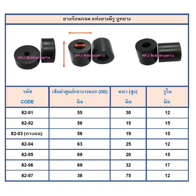 ยางรองกลมมีรู รู12-17 มิล บูทยางกลม แท่งยางกลม ยางก้อนกลม (บรรจุ 2ตัว/แพ็ค)