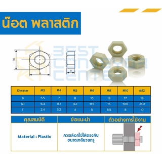 น็อตพลาสติก (Nuts) ขนาด 8-12 mm. (Plastic)