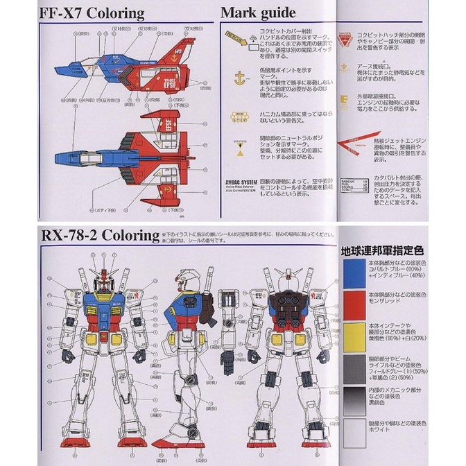 🔥In-Stock🔥 PG 1/60 RX-78-2 Gundam [BANDAI] - รูปที่ 5