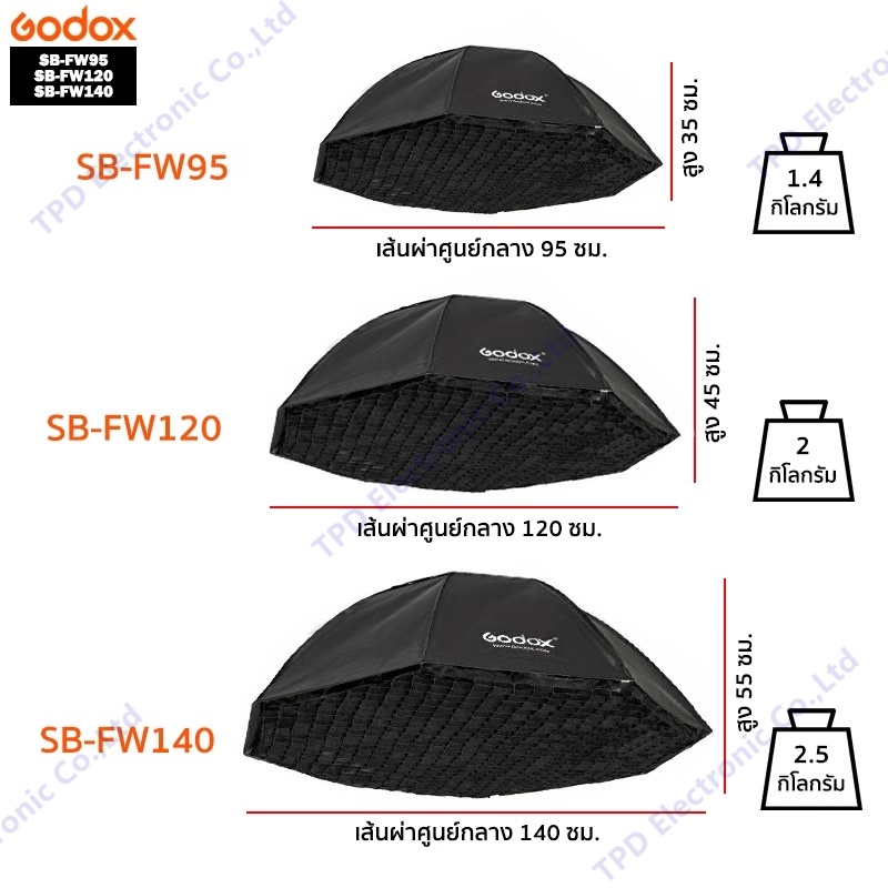 Godox ซอฟท์บ็อกซ์ทรงแปดเหลี่ยมพร้อมกริดแบบรังผึ้ง รุ่น SB-FW95/SB-FW120/SB-FW140 Octagon Softbox Grid 95/120/140 ซม.