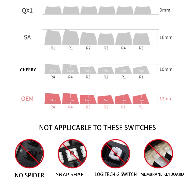 ปุ่มกดคีย์บอร์ด 10 คีย์ PBT OEM Profile สําหรับคีย์บอร์ด Mechanical