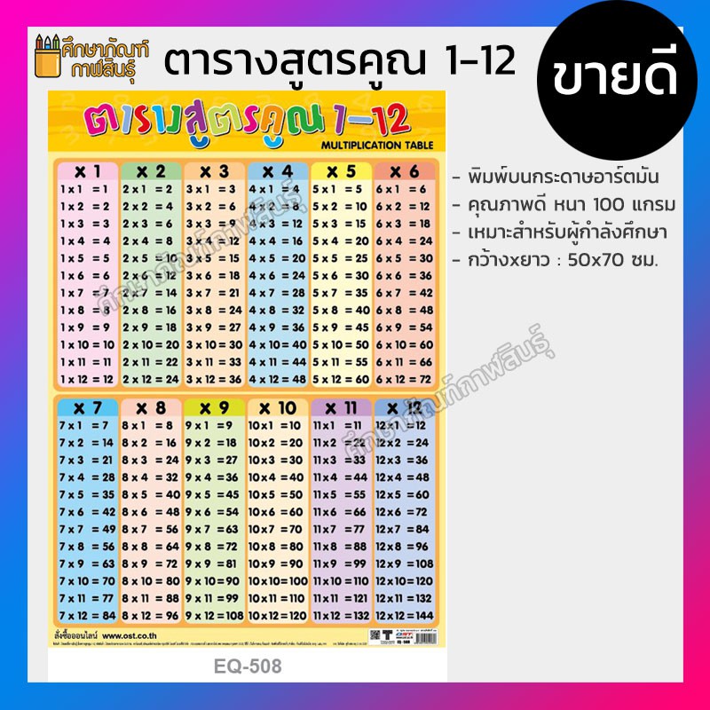 โปสเตอร์สูตรคูณ โปสเตอร์ตารางสูตรคูณ โปสเตอร์ สูตรคูณแม่ 1-12 และ 2-25 หัดท่อง
