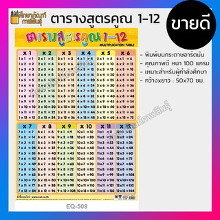 โปสเตอร์สูตรคูณ โปสเตอร์ตารางสูตรคูณ โปสเตอร์ สูตรคูณแม่ 1-12 และ 2-25 หัดท่อง สูตรคูณ ตารางสูตรคูณ ภาพสูตรคูณ