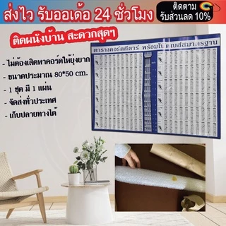 ac-PP-3A-guta_P1 ตารางคอร์ดกีตาร์ พร้อมโน็ตเบส์สมาตรฐาน แผ่นคอร์ด กีตาร์ โปสเตอร์คอร์ดกีต้าร์ พร้อมส่ง 🚚 ส่งเร็ว 🚀
