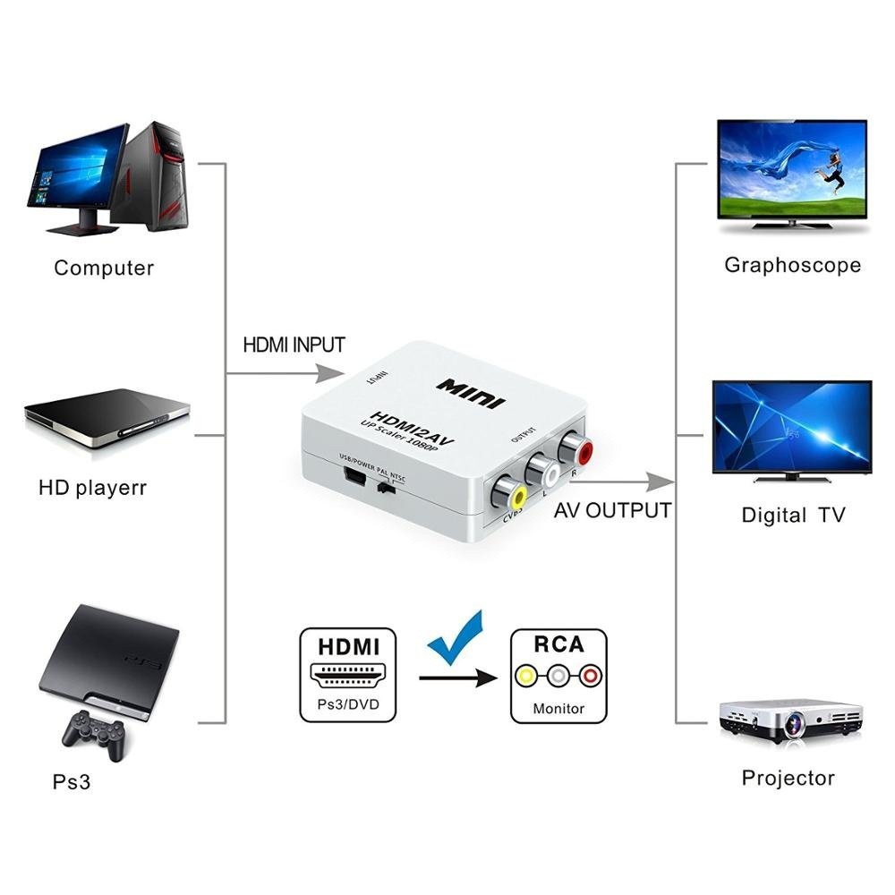 LQX MINI HDMI to AV RCA CVBS คอมโพสิตวิดีโอ 1080P HDMI2AV Converter Scaler อะแดปเตอร์