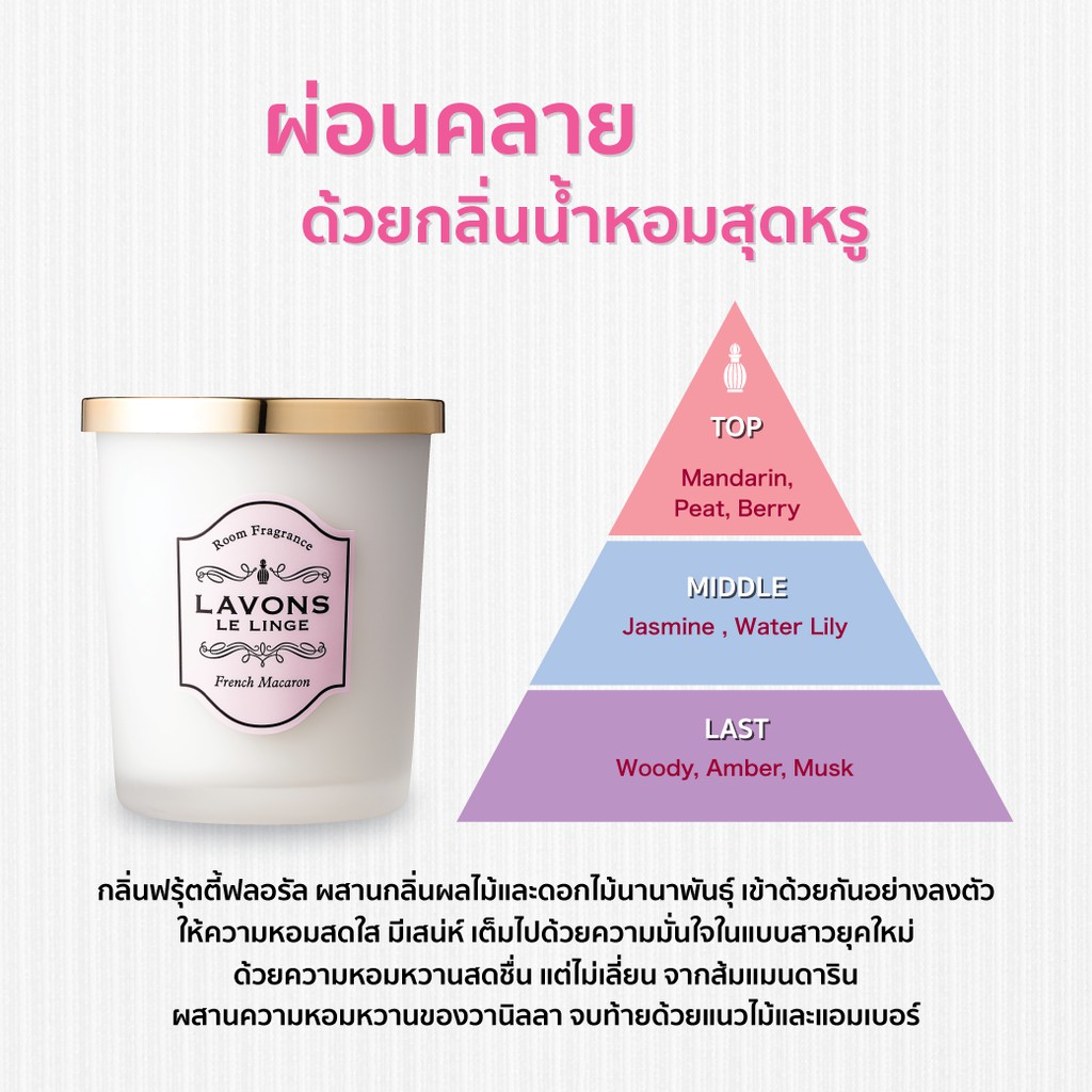 Lavons Room Fragrance ลาวอนซ์ รูม ฟราแกรนซ์ ถ้วยน้ำหอมปรับอากาศในบ้าน/ห้อง เทียนหอมไร้ควัน