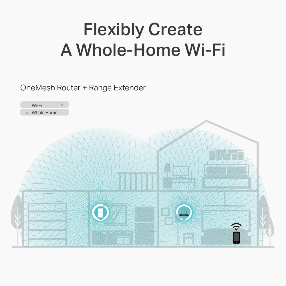 TP-Link Archer C6 Wi-Fi เราเตอร์ AC1200 Wireless MU-MIMO Gigabit Router (รองรับโหมด Access Point)