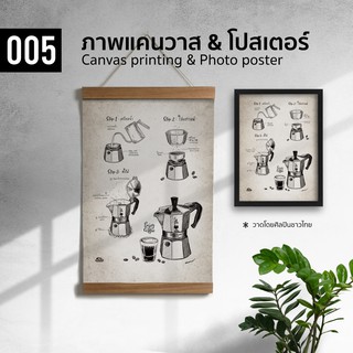 005 ภาพลายเส้น วิธีชง Mokapot ภาพพิมพ์ แคนวาส โปสเตอร์ โฟโต้ และสติ๊กเกอร์ PVC