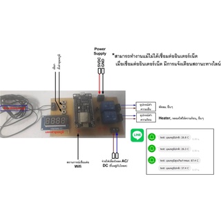 บอร์ด Temp Control รุ่น T1 (แจ้งเตือนผ่านไลน์)