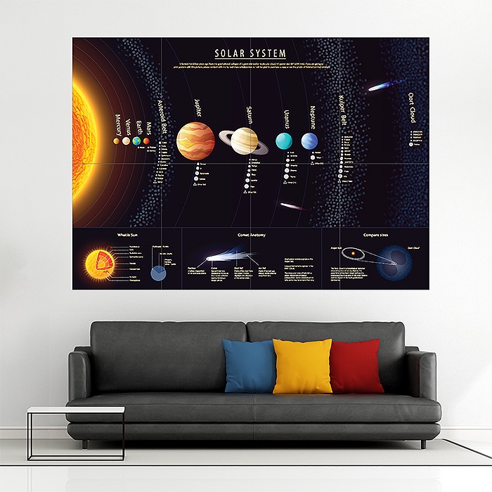 โปสเตอร์ขนาดใหญ่ ระบบสุริยะ Planets of Solar System บ้าน คอนโด สำนักงาน การเรียนการสอน   P-2043 (A3 