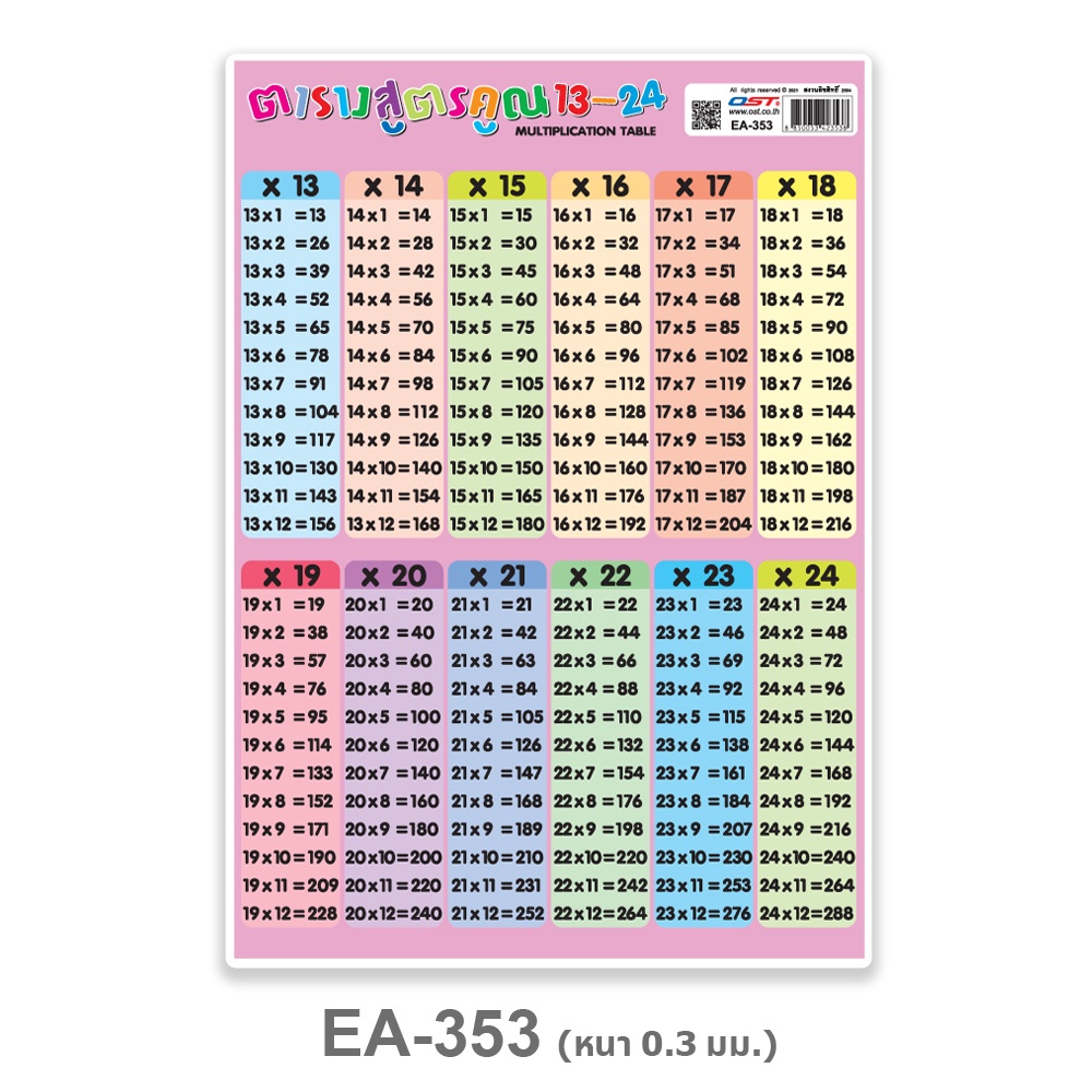 โปสเตอร์พีพีA4 ตารางสูตรคูณ1-12 EA-351