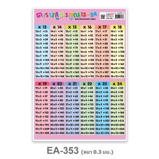 โปสเตอร์พีพีA4 ตารางสูตรคูณ13-24 EA-353