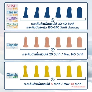 ที่อุดหู Pocket ที่อุดหูนอนหลับ แบบโฟมอย่างดี ที่อุดหูกันเสียงรบกวน อุดหูกันเสียง 30-38dB เอียปลั๊กที่อุดหู ทุกรุ่น