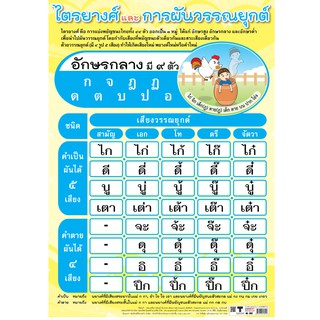 โปสเตอร์เรื่องไตรยางศ์และการผันวรรณยุกต์-อักษรกลาง #EQ-392 โปสเตอร์กระดาษอาร์ตมัน สื่อการเรียนรู้