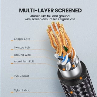 Ugreen สายเคเบิลเครือข่ายอีเธอร์เน็ตถัก Cat8 RJ45 LAN Cat8 RJ45 ความเร็วสูง 10 ม. 15 ม. 20 ม. 40Gbps