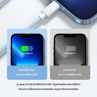 MAILESI สายชาร์จ สีพาสเทล ชาร์จไวPD 35W สายยาว 1.5 เมตร USB C to IP(สำหรับ 5～14pro max)