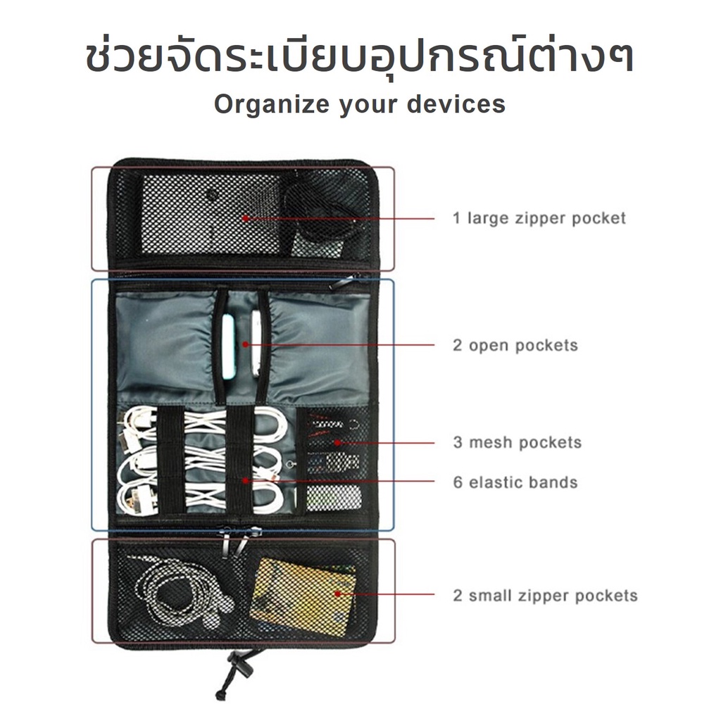 【พร้อมส่ง】กระเป๋าจัดระเบียบอุปกรณ์มือถือ เคสแบตสำรอง กระเป๋าเก็บPower bank สายชาร์จ USB หูฟัง