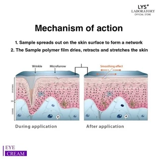 [🔥ราคาส่ง 3ชิ้น 255.-/ 5ชิ้น 215.-/ 10ชิ้น 195.-]LYS EYE CREAM ครีมรอบดวงตา กระชับ ริ้วรอย ใต้ตาคล้ำ 10 gm