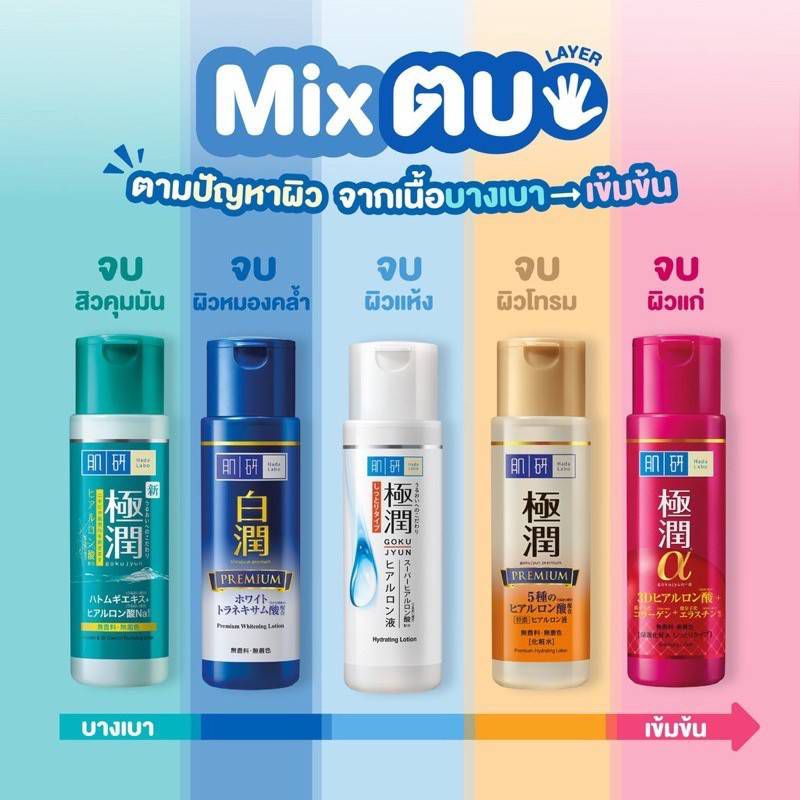 HADA LABO ฮาดะ ลาโบะ น้ำตบจากญี่ปุ่นขนาด 30มล.