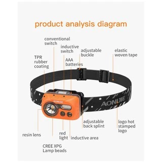 AONIJIE E4031 Outdoor Headlamp ไฟฉายคาดหัว สำหรับนักวิ่งเทรล เดินป่า