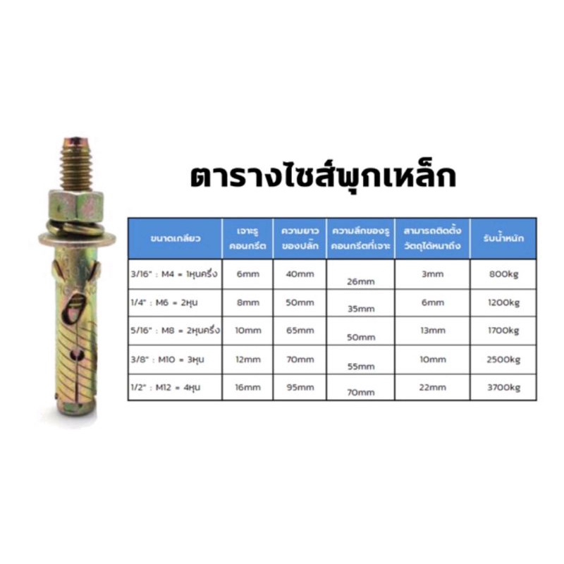 พุกเหล็ก ชุบรุ้ง หกเหลี่ยมมีเขี้ยว ปุ๊กเหล็ก พุ๊กเหล็ก สตัดโบลท์ มีขนาด 316 14 516 38 12นิ้ว ...
