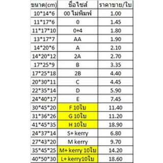 📍ปรับราคาใหม่ ถูกลง!!📍 #กล่องดูนี่ กล่อง เบอร์ E แพ็คละ 20ใบ กล่องไปรษณีย์ กล่องไปรษณีย์ฝาชน กล่องพัสดุ